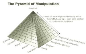 Pyramid of Manipulation David Icke